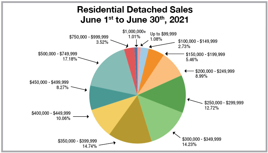 RD-pie-chart-June-2021.jpg (123 KB)